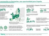 Base para infografías y tablas de Diariofarma (1) (18)
