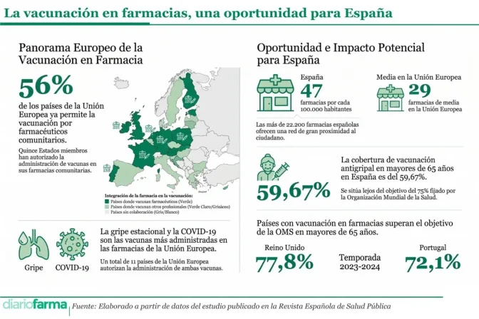 Base para infografías y tablas de Diariofarma (1) (18)