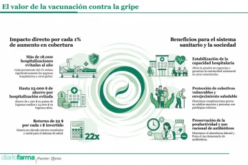 Base para infografías y tablas de Diariofarma (1) (19)