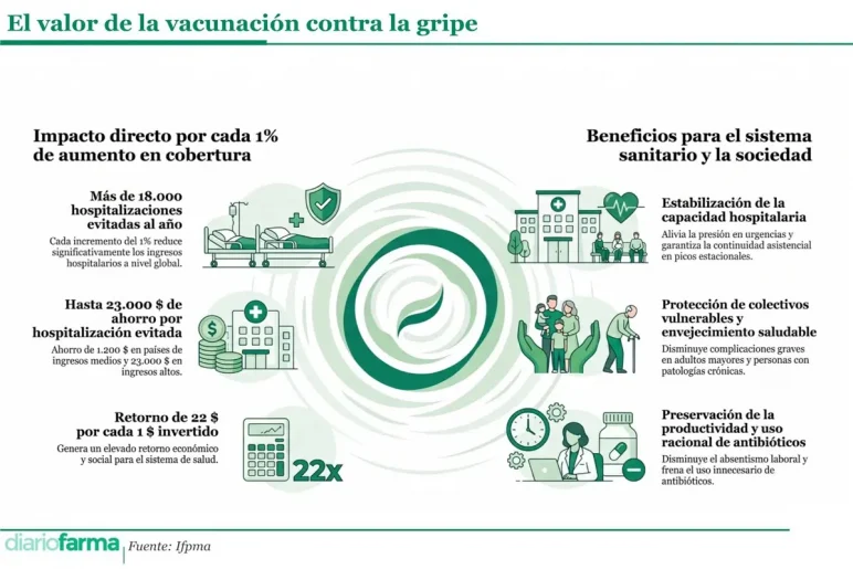 Base para infografías y tablas de Diariofarma (1) (19)
