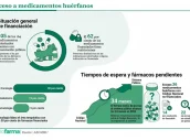 Base para infografías y tablas de Diariofarma (1) (21)