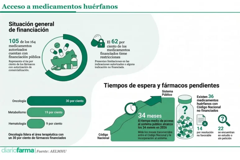 Base para infografías y tablas de Diariofarma (1) (21)