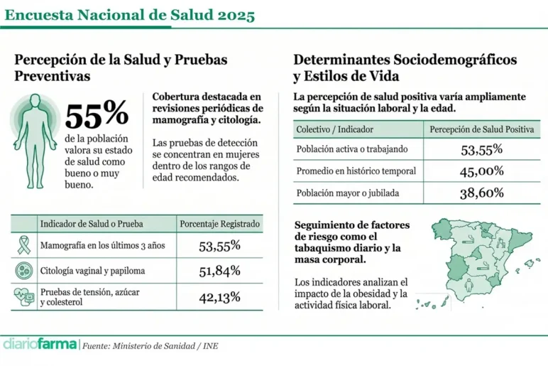 Base para infografías y tablas de Diariofarma (1) (23)