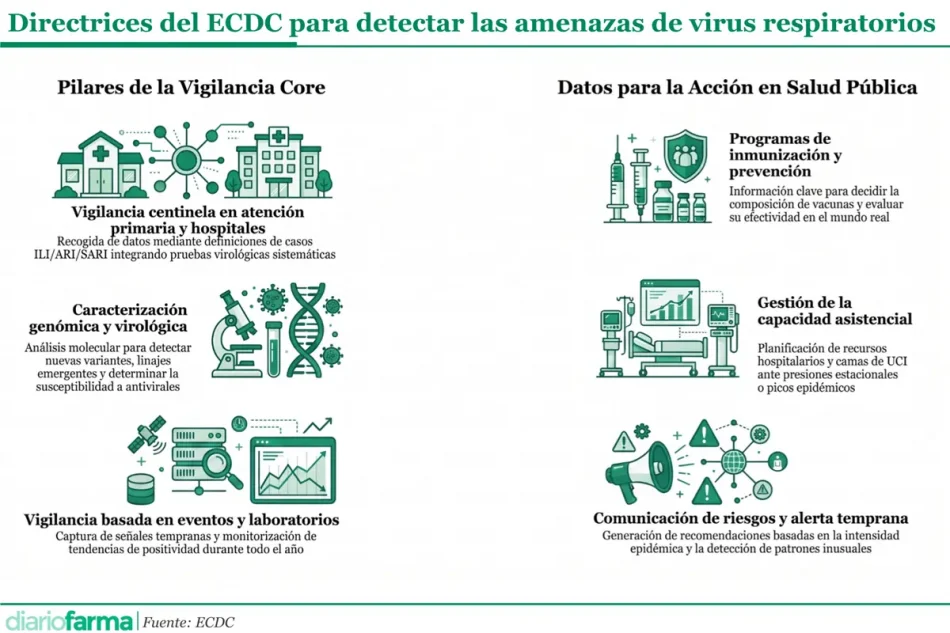 Base para infografías y tablas de Diariofarma (1) (3) (1)