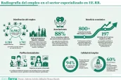 Base para infografías y tablas de Diariofarma (1) (3)
