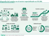 Base para infografías y tablas de Diariofarma (1) (3)