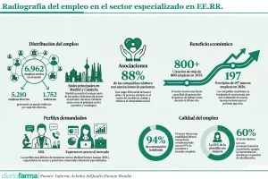 Base para infografías y tablas de Diariofarma (1) (3)