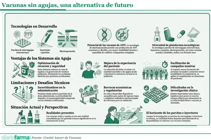 Base para infografías y tablas de Diariofarma (1) (4)