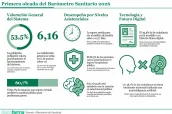 Base para infografías y tablas de Diariofarma (1) (6)
