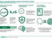 Base para infografías y tablas de Diariofarma (1) (6)