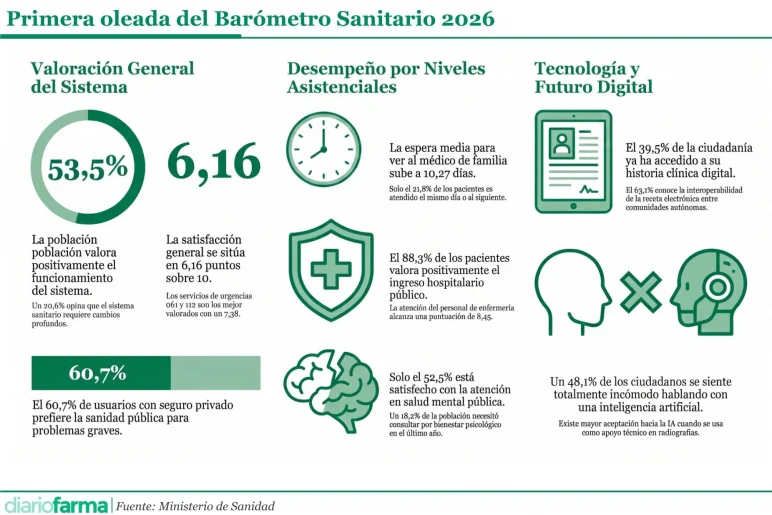 Base para infografías y tablas de Diariofarma (1) (6)