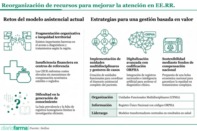 Base para infografías y tablas de Diariofarma (1) (8)