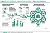 Base para infografías y tablas de Diariofarma (1) (9)