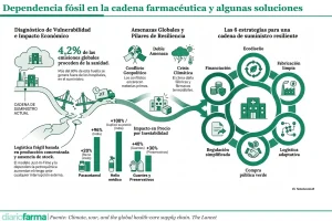 Base para infografías y tablas de Diariofarma (1) (9)