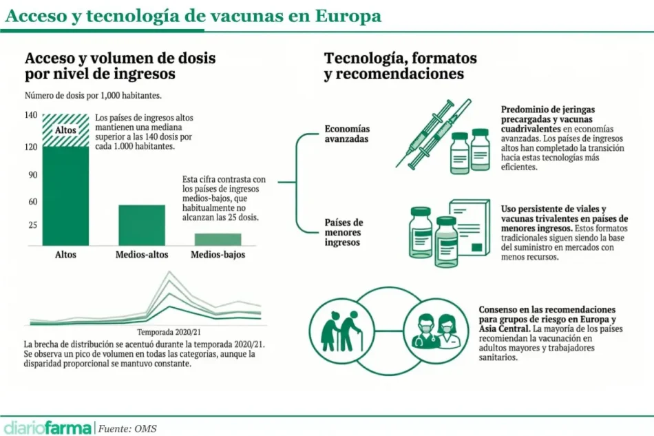 Base para infografías y tablas de Diariofarma (6) (1) (1)