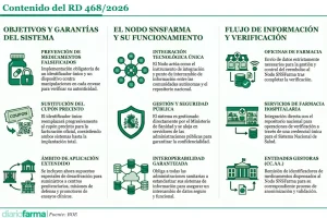 Base para infografías y tablas de Diariofarma (6) (1) (11)