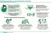 Base para infografías y tablas de Diariofarma (6) (1) (12)