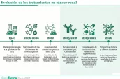 Base para infografías y tablas de Diariofarma (6) (1) (13)
