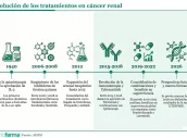 Base para infografías y tablas de Diariofarma (6) (1) (13)