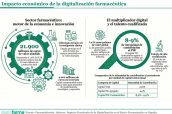 Base para infografías y tablas de Diariofarma (6) (1) (17)