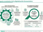 Base para infografías y tablas de Diariofarma (6) (1) (17)