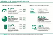 Base para infografías y tablas de Diariofarma (6) (1) (20)