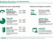 Base para infografías y tablas de Diariofarma (6) (1) (20)