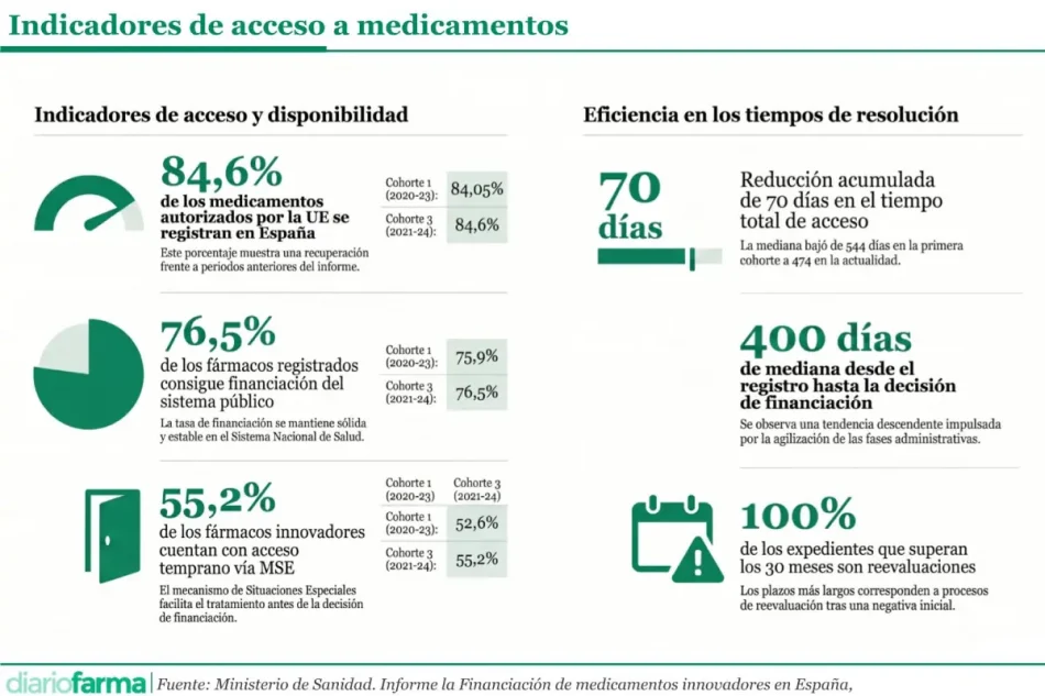 Base para infografías y tablas de Diariofarma (6) (1) (20)