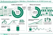 Base para infografías y tablas de Diariofarma (6) (1) (23)