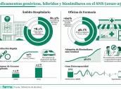 Base para infografías y tablas de Diariofarma (6) (1) (23)