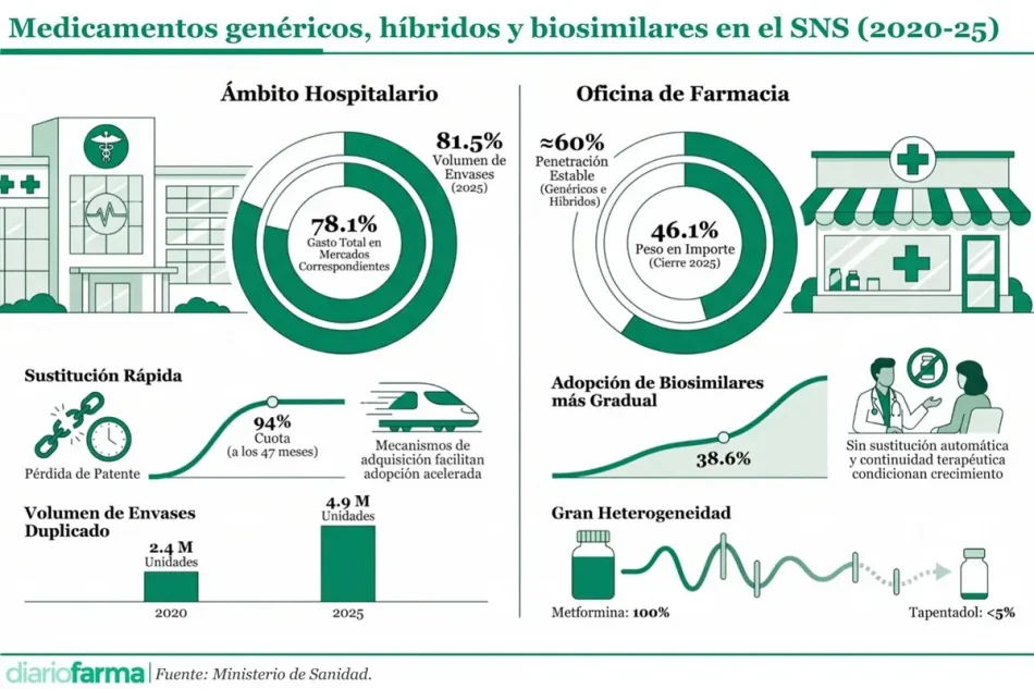 Base para infografías y tablas de Diariofarma (6) (1) (23)
