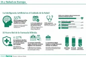 Base para infografías y tablas de Diariofarma (6) (1) (25)