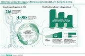 Base para infografías y tablas de Diariofarma (6) (1) (3)