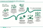 Base para infografías y tablas de Diariofarma (6) (1) (5)