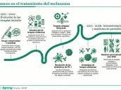 Base para infografías y tablas de Diariofarma (6) (1) (5)