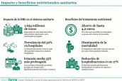 Base para infografías y tablas de Diariofarma (6) (1) (6)
