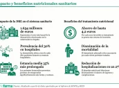 Base para infografías y tablas de Diariofarma (6) (1) (6)