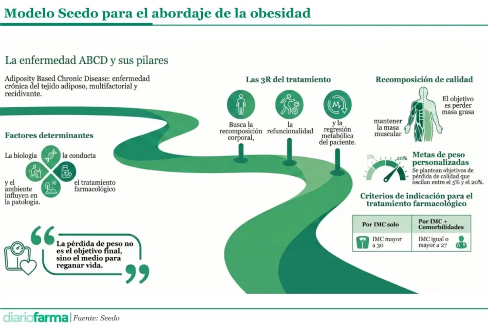 Base para infografías y tablas de Diariofarma (6) (1)