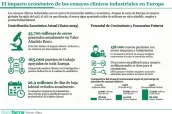 Base para infografías y tablas de Diariofarma (7) (1)