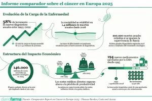 Base para infografías y tablas de Diariofarma (7) (11)