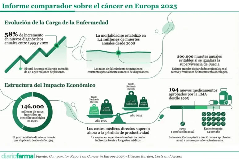 Base para infografías y tablas de Diariofarma (7) (11)