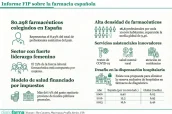 Base para infografías y tablas de Diariofarma (7) (12)
