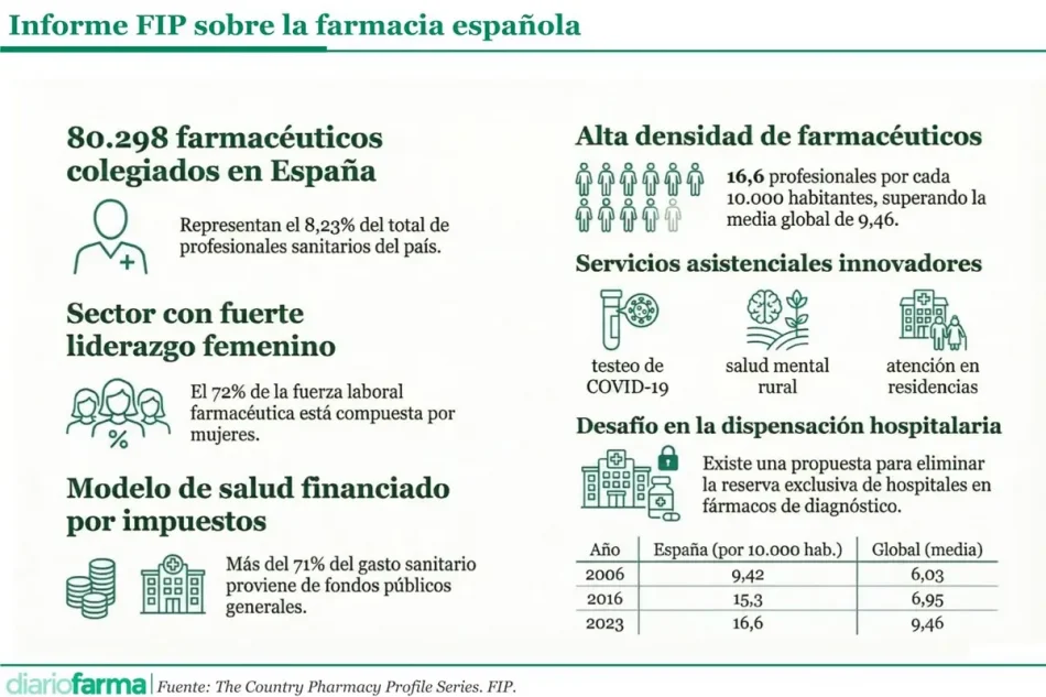 Base para infografías y tablas de Diariofarma (7) (12)
