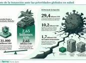 Base para infografías y tablas de Diariofarma (7) (15)