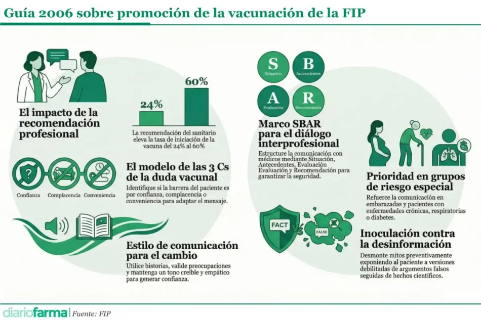Base para infografías y tablas de Diariofarma (7) (16)