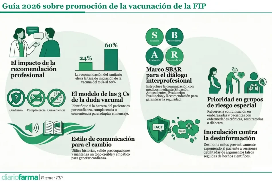 Base para infografías y tablas de Diariofarma (7) (17)