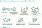 Base para infografías y tablas de Diariofarma (7) (18)