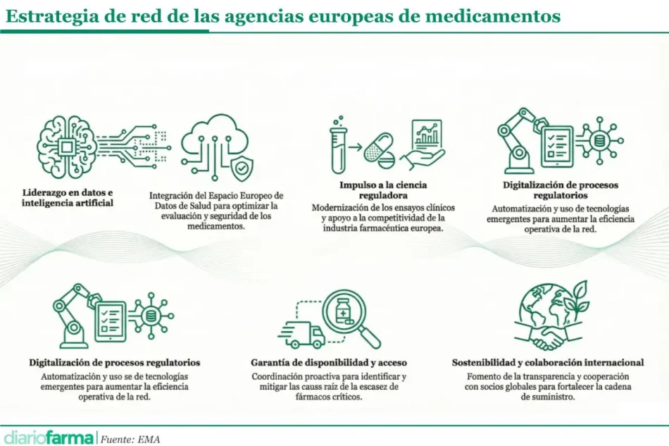 Base para infografías y tablas de Diariofarma (7) (18)