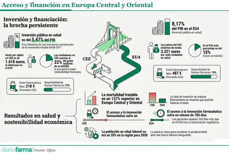 Base para infografías y tablas de Diariofarma (7) (20)
