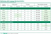 Base para infografías y tablas de Diariofarma (7) (21)